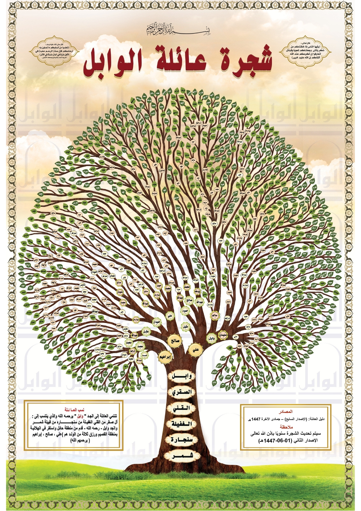 شجرة عائلة الوابل